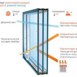 Энергосберегающие стеклопакеты